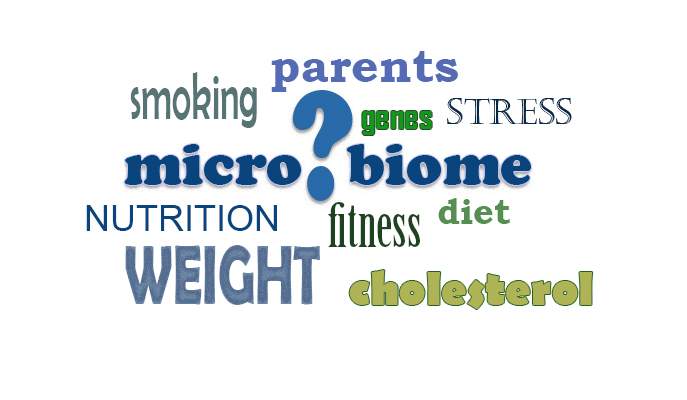 word cloud microbiome influences