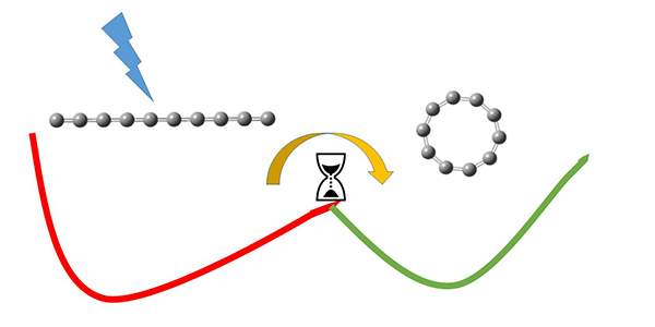 Slowing down the process: A long carbon molecule zapped with a laser takes its time forming a ring