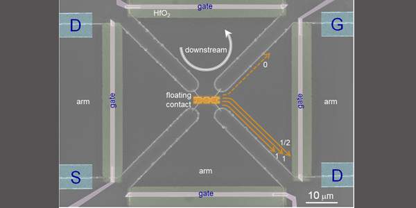 Experimental setup for testing measuring the thermal conductivity of the electrons participating the in quantum Hall effect