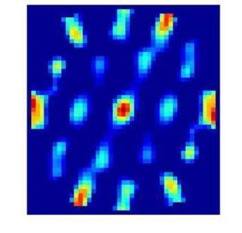 Autocorrelation showing the hexagonal grid structures of grid cells