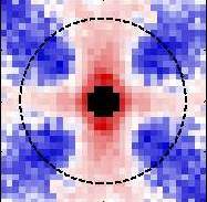 Correlations of droplet velocities (projection of velocities along x-direction) plotted against a pair of droplets' spatial separation in the x and y direction. Red stands for positive values signifying joint motion; blue stands for negative values signifying opposing motion