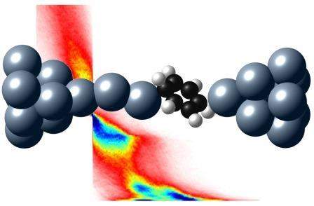 Platinum wires attached to a single organic molecule (center) can be elongated into a chain a single atom thick