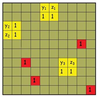 This diagram is part of a proof that a certain class of algorithms cannot compute the determinant of a matrix in polynomial time. From the research of Prof. Ran Raz