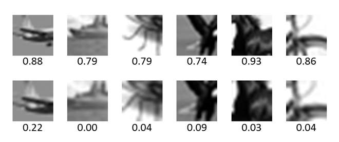 A small change in images at the minimal recognizable configurations (MIRC) level can cause a large drop in human recognition rate. MIRCs (top) and corresponding sub-MIRCs (bottom); numbers under each image indicate the human recognition rate 