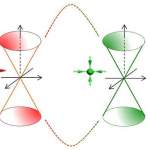 The hourglass like energy-momentum relation in a Weyl material