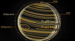 Giant Planet’s Slimmer Profile