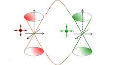 The hourglass like energy-momentum relation in a Weyl material