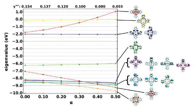 PPOLAH\ Predicting properties of large heterogeneous systems with optimally tuned range separated hybrid functionals