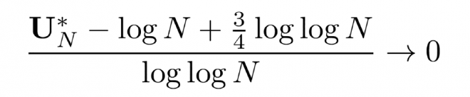 LogCorrelatedFields | Extremes in logarithmically correlated fields