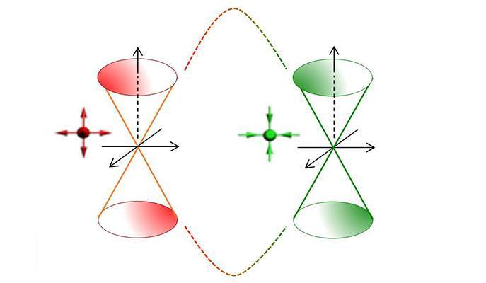 The hourglass like energy-momentum relation in a Weyl material